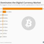 Crypto cryptocurrency percentage binance bitcoin capitalization value