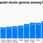 Genre Musik Terbaru 2024: Artis dan Lagu yang Hits