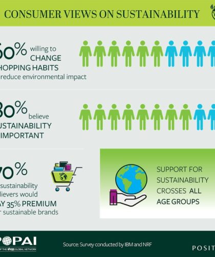 Friendly sustainability seeking observing
