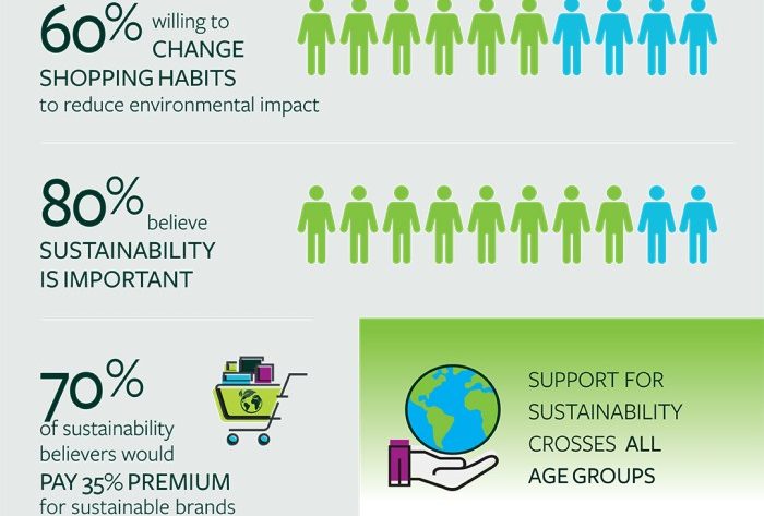 Friendly sustainability seeking observing