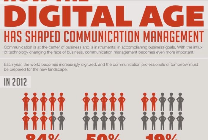 Digital communication age communications online