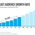 Restream popularity statista