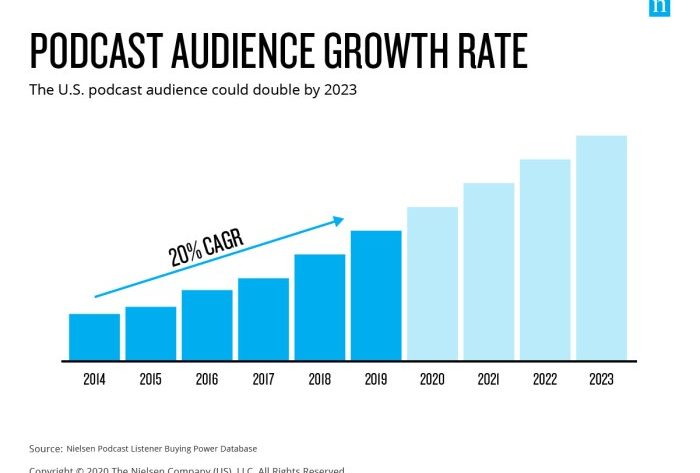 Restream popularity statista